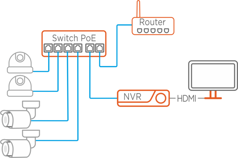 Konfiguracja Systemu Ip Hiwatch Pod Czenie Oraz Dodanie Kamer Ip